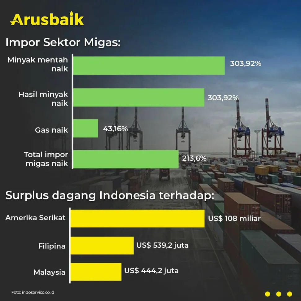 Mantap! Pertumbuhan Ekonomi Nasional Bakal Positif di Kuartal II 2021