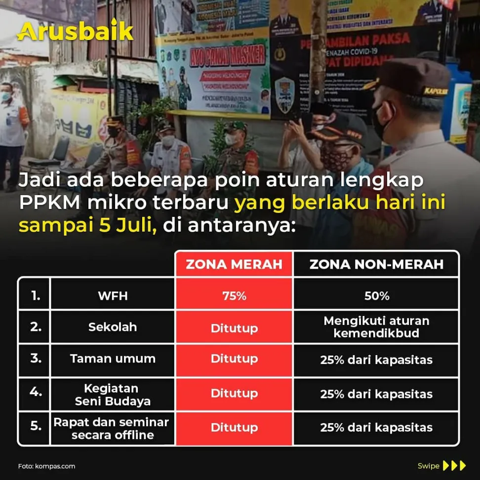 Catat! Ini dia Aturan Lengkap PPKM Mikro