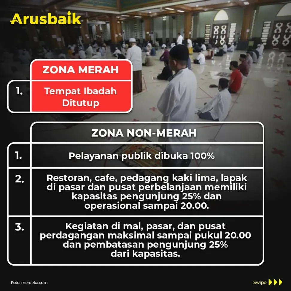 Catat! Ini dia Aturan Lengkap PPKM Mikro