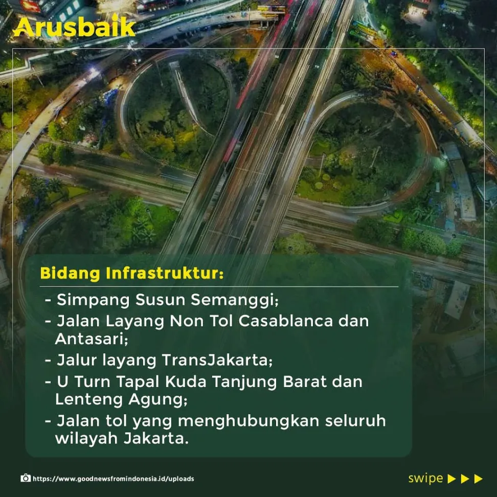 Dirgahayu Jakarta, Kota Metropolitan Kelas Dunia