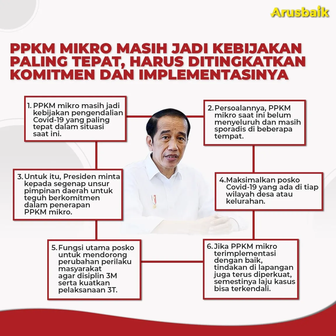 PPKM Mikro Masih Jadi Kebijakan Paling Tepat, Harus Ditingkatkan Komitmen dan Implementasinya