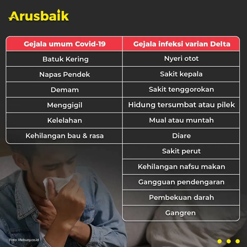 Muncul Corona Varian Delta, Apa Sih Bedanya?