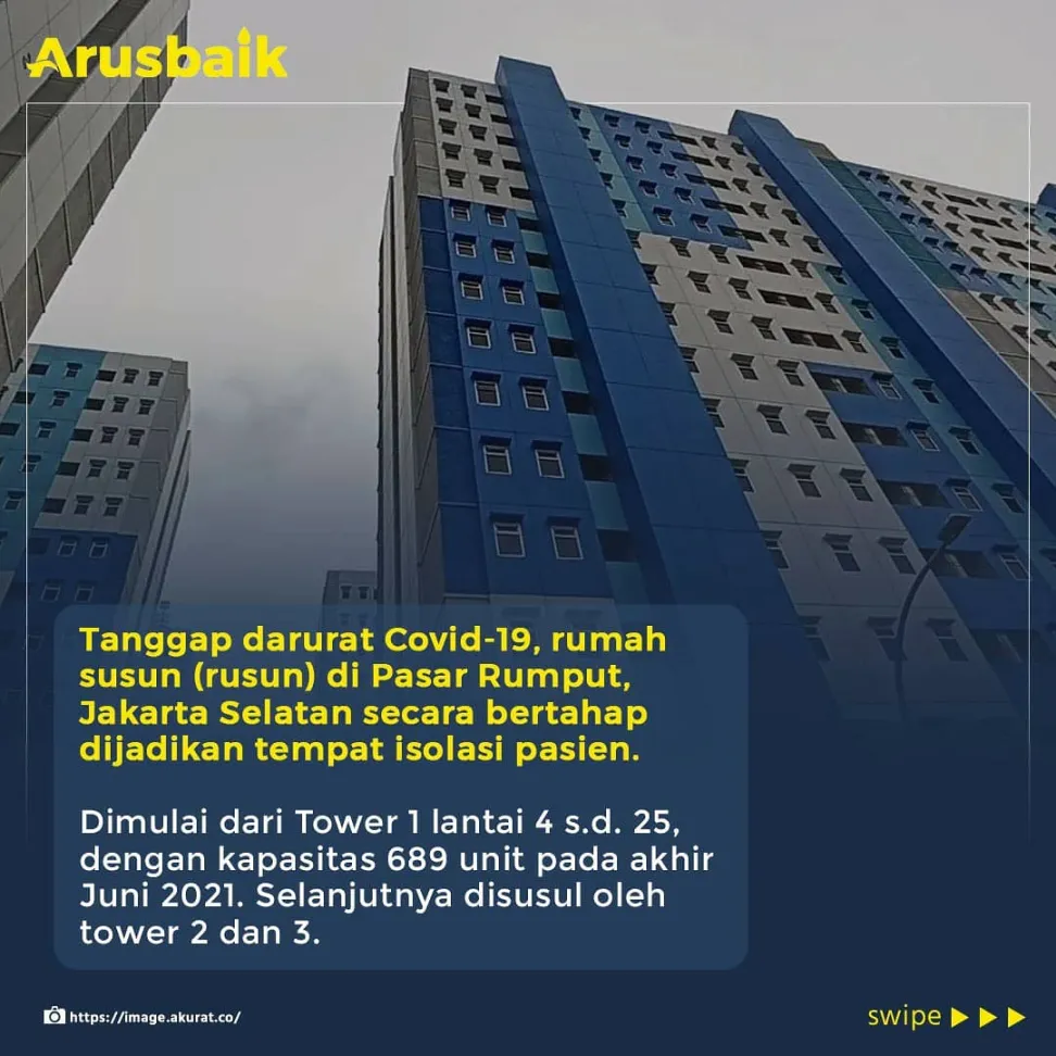 Sigap, Pemerintah Sulap Rumah Susun Buat Isolasi Pasien Covid-19