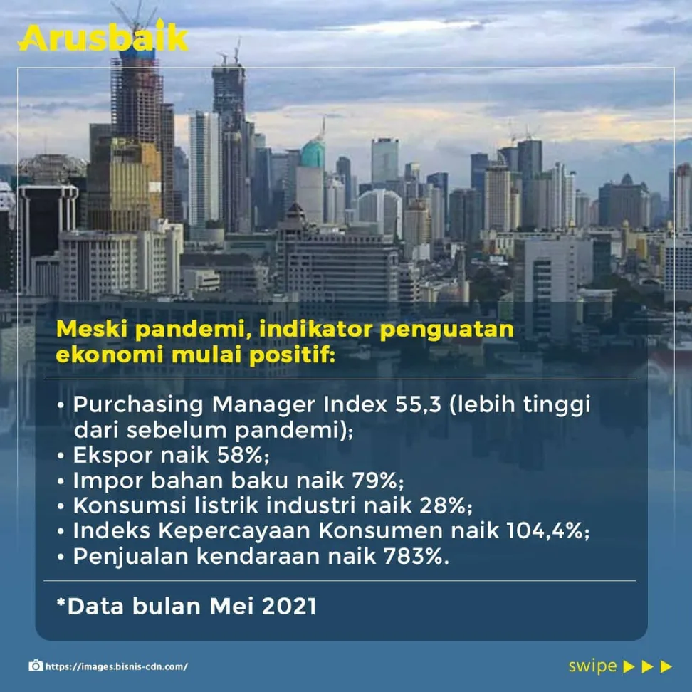 Yuk, Usir Pandemi, Jadi Makin Kuat Ekonomi