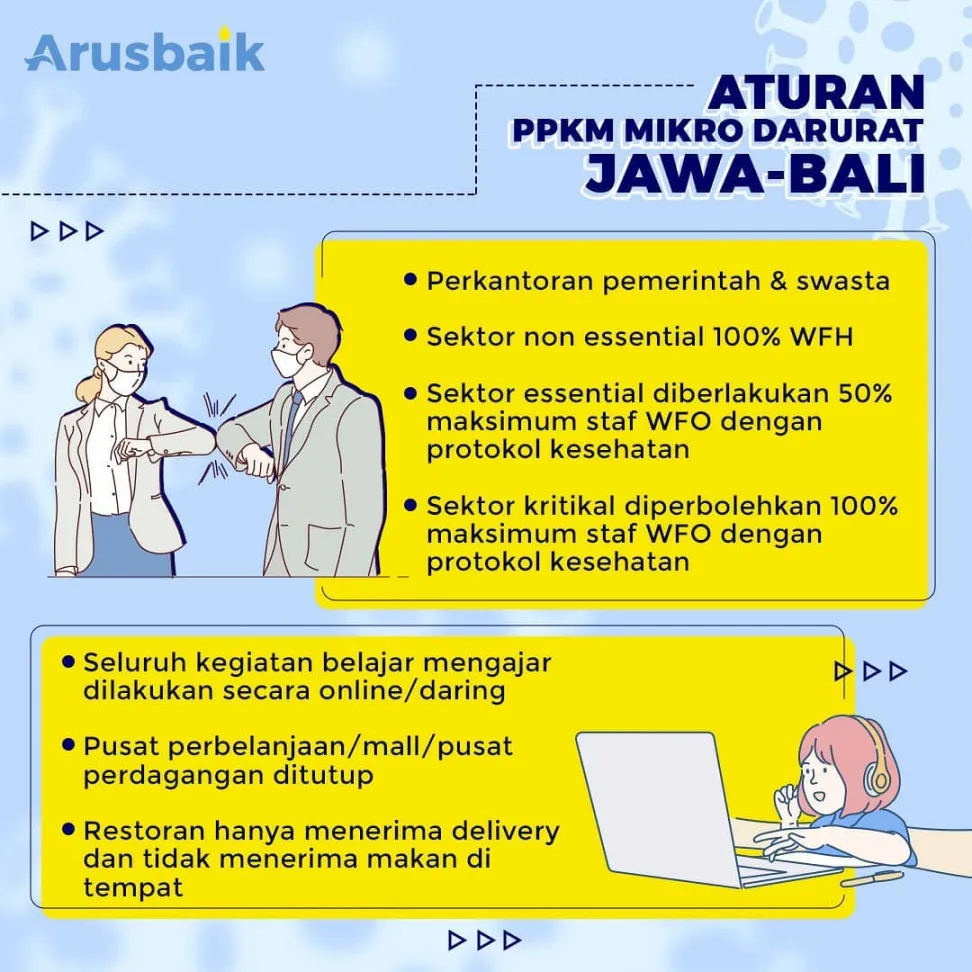 Aturan PPKM Mikro Darurat Jawa-Bali