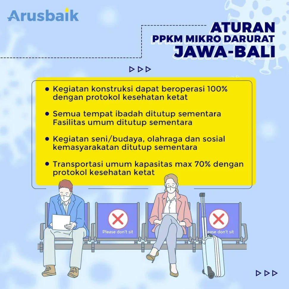 Aturan PPKM Mikro Darurat Jawa-Bali