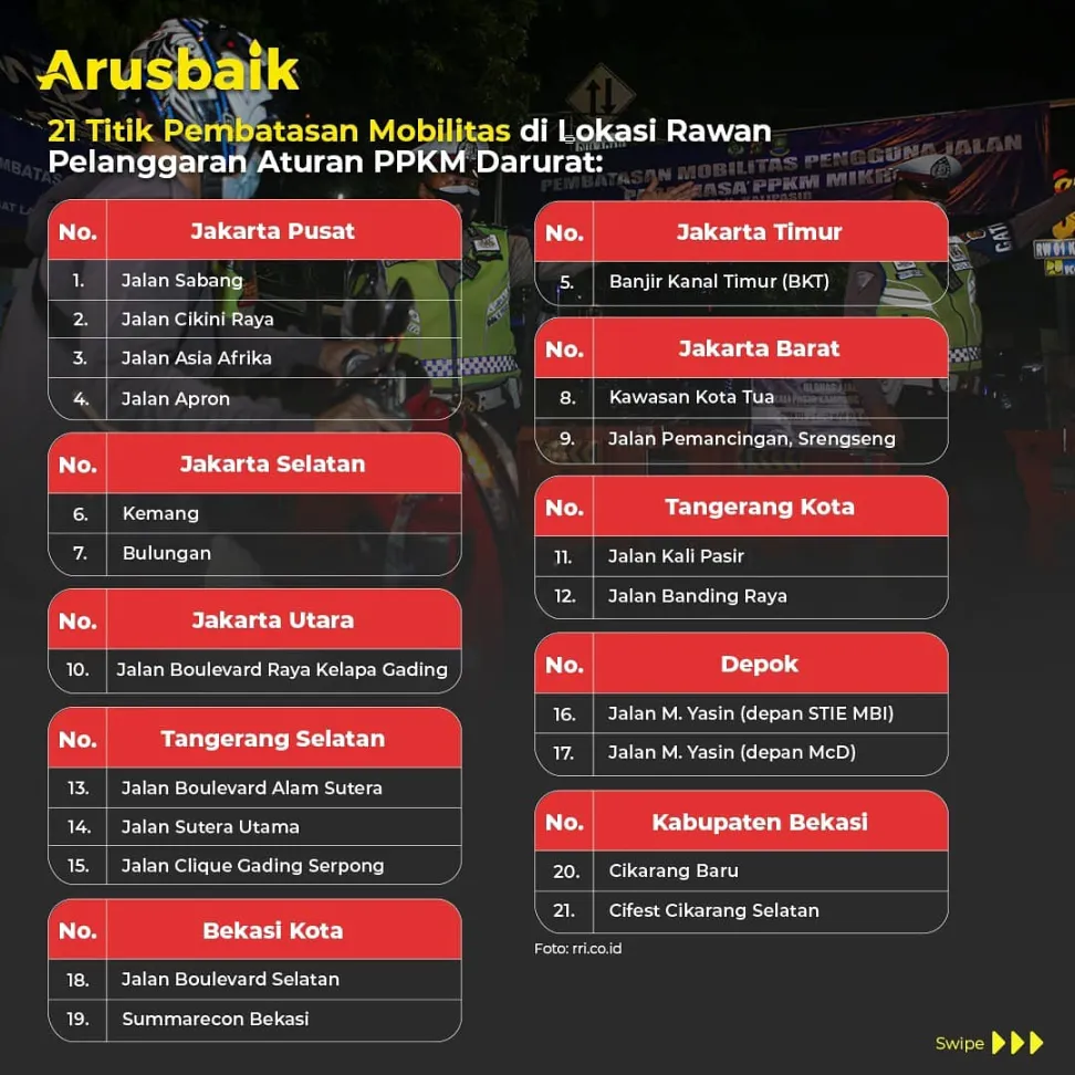 Judul: PPKM Darurat, Jalan Disekat Biar Warga Selamat