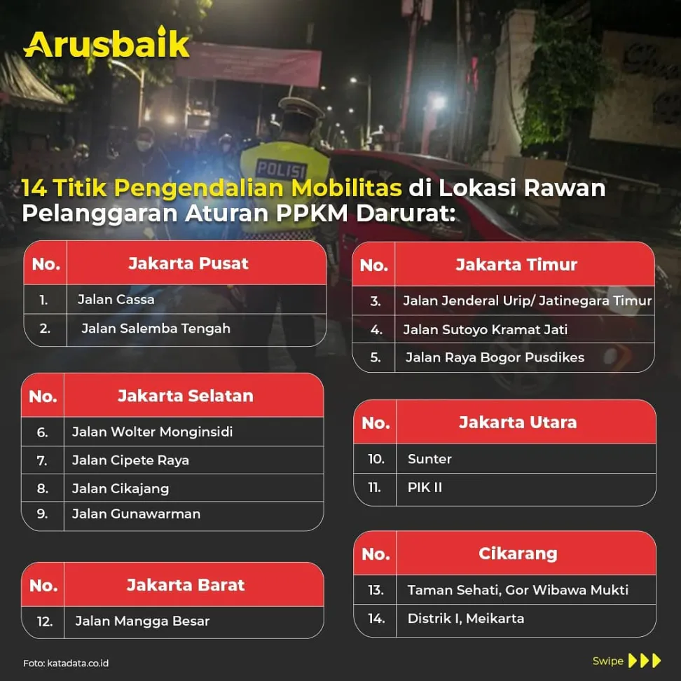 Judul: PPKM Darurat, Jalan Disekat Biar Warga Selamat