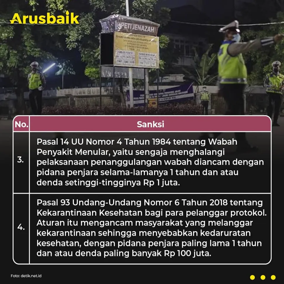Tanpa Kompromi, Ini Sanksi bagi Pelanggar PPKM Darurat