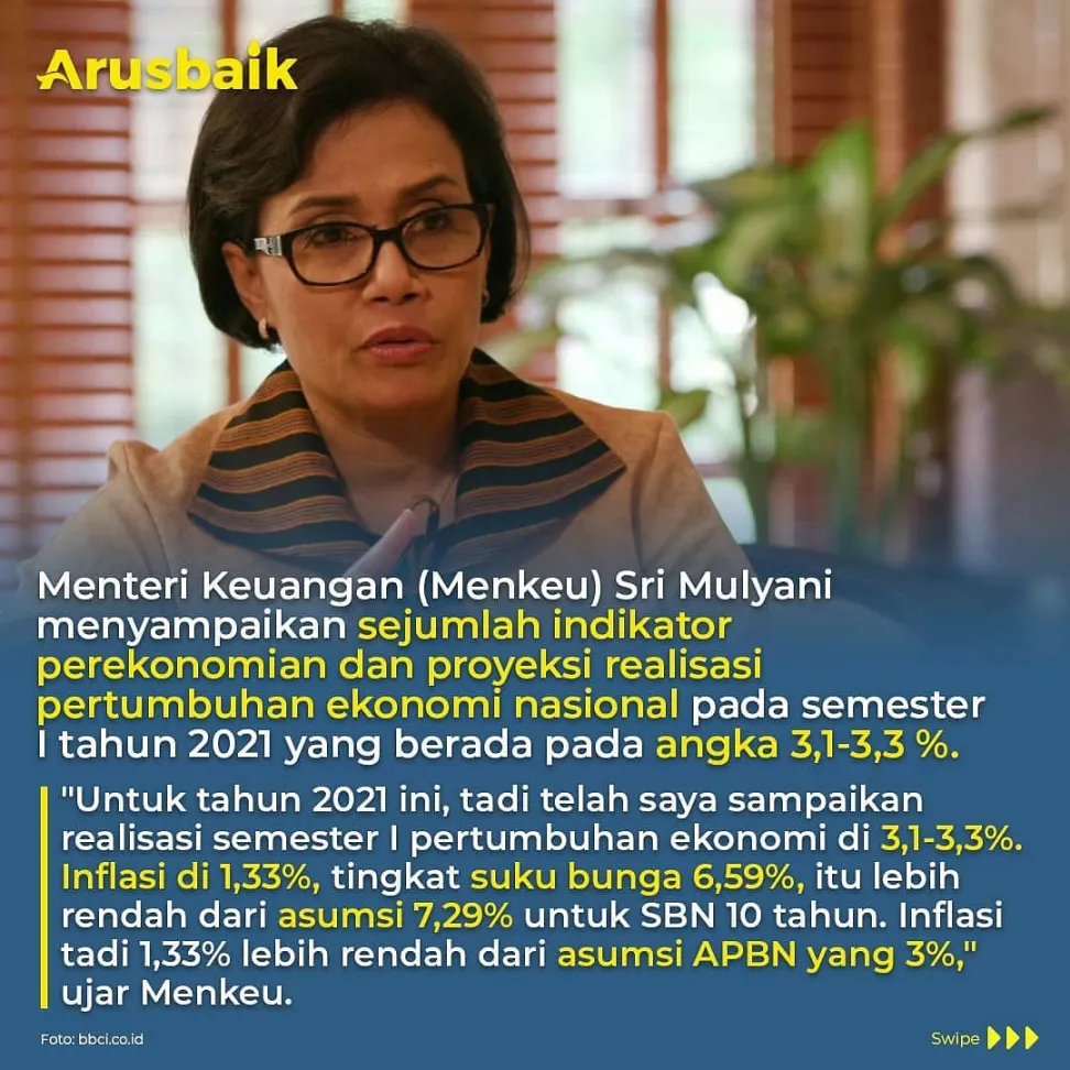 Tumbuh 3,3 Persen di Semester I, 2021 Ekonomi Indonesia Semakin Baik