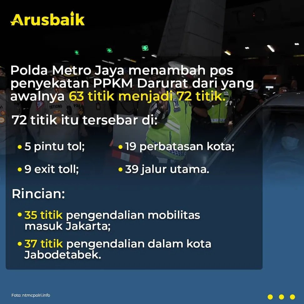Setop Keluar Rumah, Titik Penyekatan Semakin Bertambah
