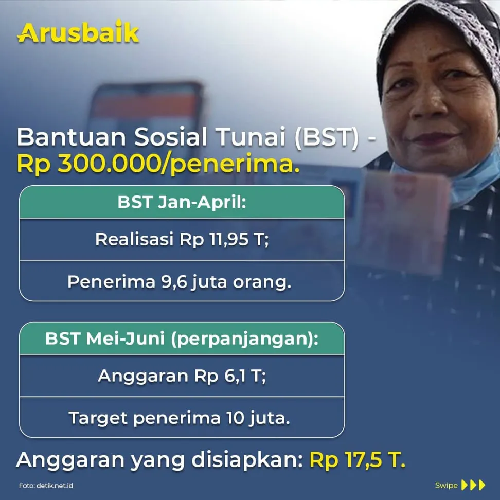 Ringankan Beban Rakyat Saat PPKM Darurat, Ini Ragam Bantuan Pemerintah