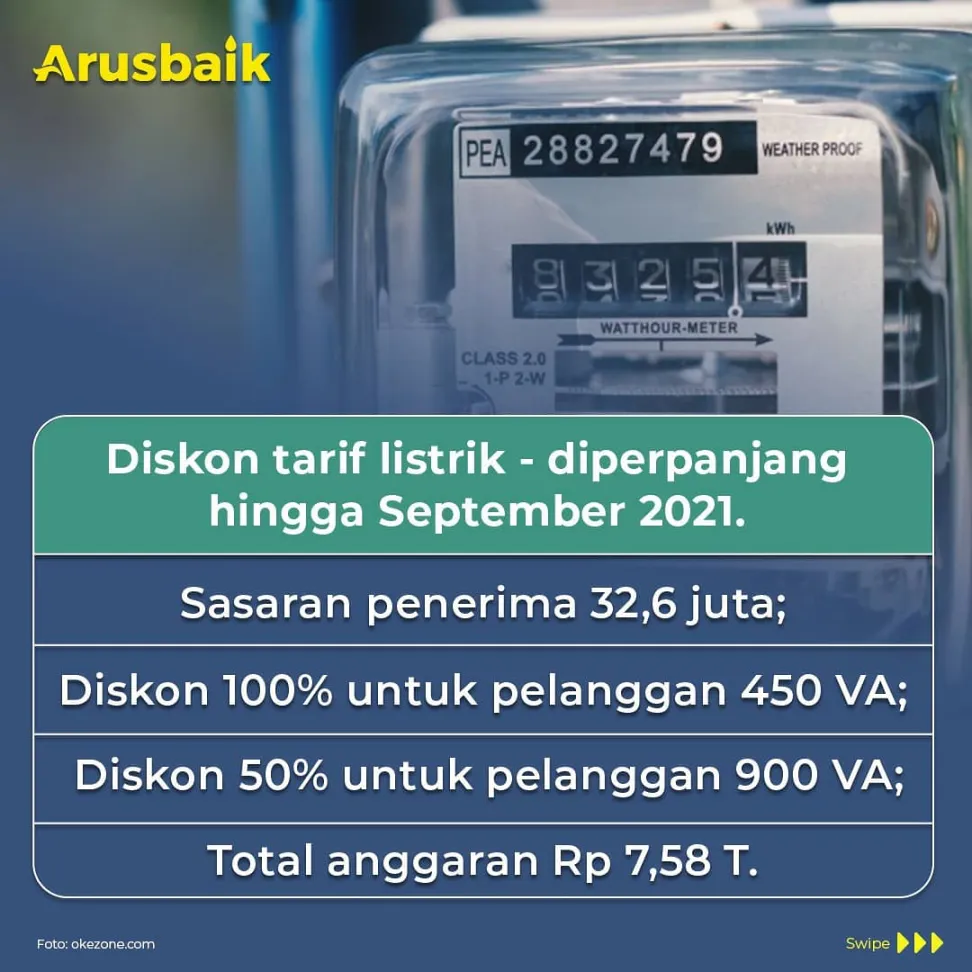Ringankan Beban Rakyat Saat PPKM Darurat, Ini Ragam Bantuan Pemerintah