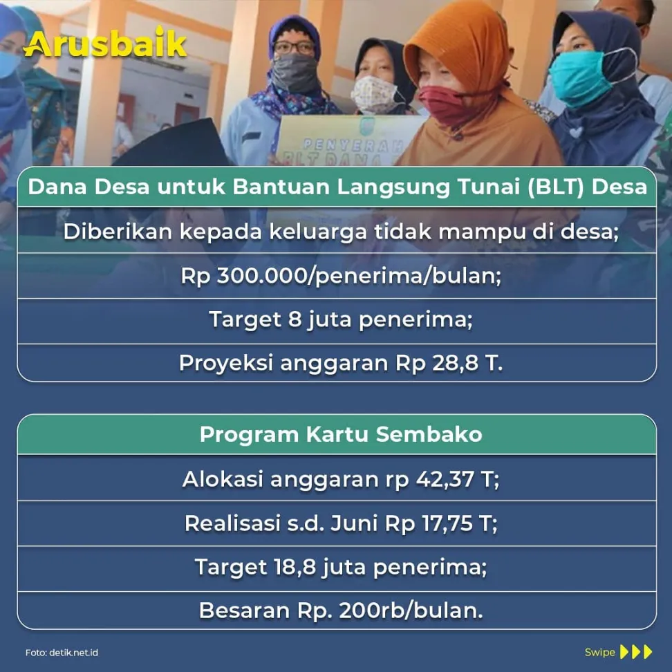 Ringankan Beban Rakyat Saat PPKM Darurat, Ini Ragam Bantuan Pemerintah