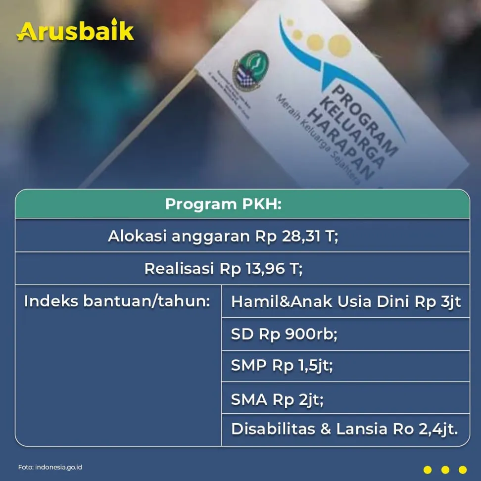 Ringankan Beban Rakyat Saat PPKM Darurat, Ini Ragam Bantuan Pemerintah