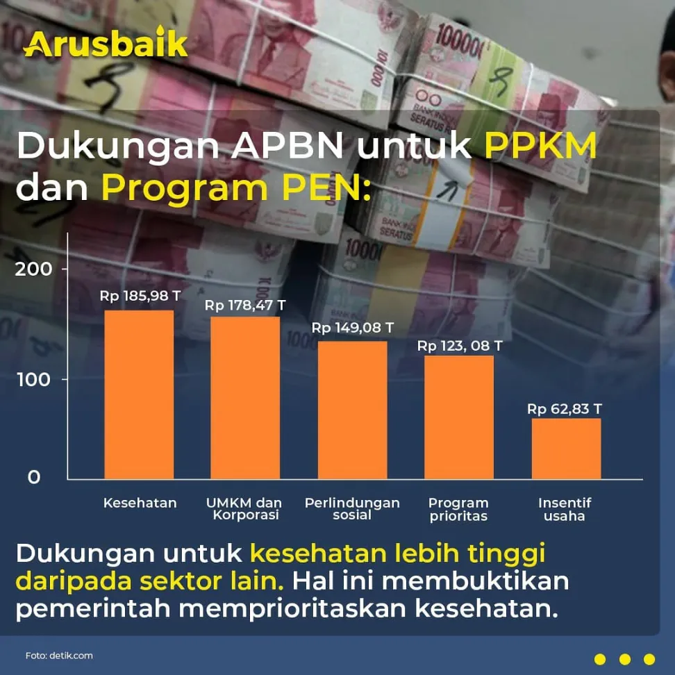 Clear Ya, Bagi Pemerintah Penanganan Kesehatan Paling Utama, Ini Buktinya