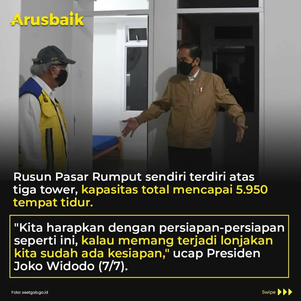 Cek Kesiapan Isolasi Pasien, Presiden Datang Langsung ke Pasar Rumput
