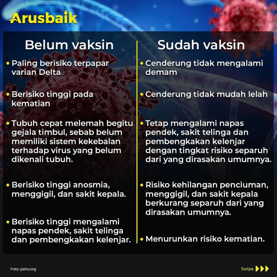 Perbedaan Risiko Kena Corona, Belum & Sudah Vaksinasi