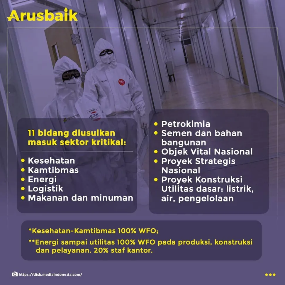 Ini Update Sektor Esensial dan Kritikal yang Bisa WFO. Kantor Lain Jangan Bandel, Ya.
