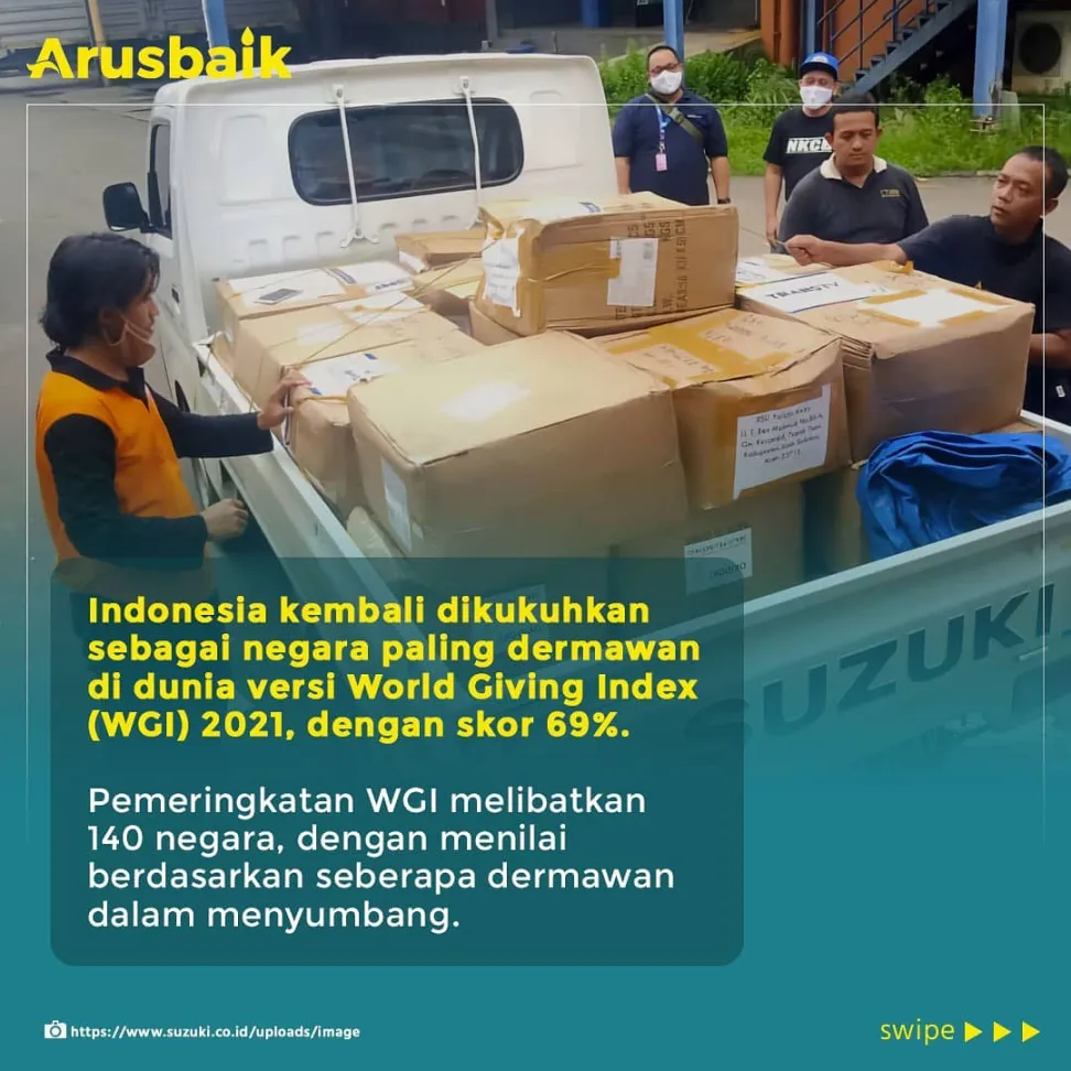 Keren! Indonesia Jadi Negara Paling Dermawan Meski Pandemi; 8 dari 10 Orang Tak Pelit Sumbangkan Uang