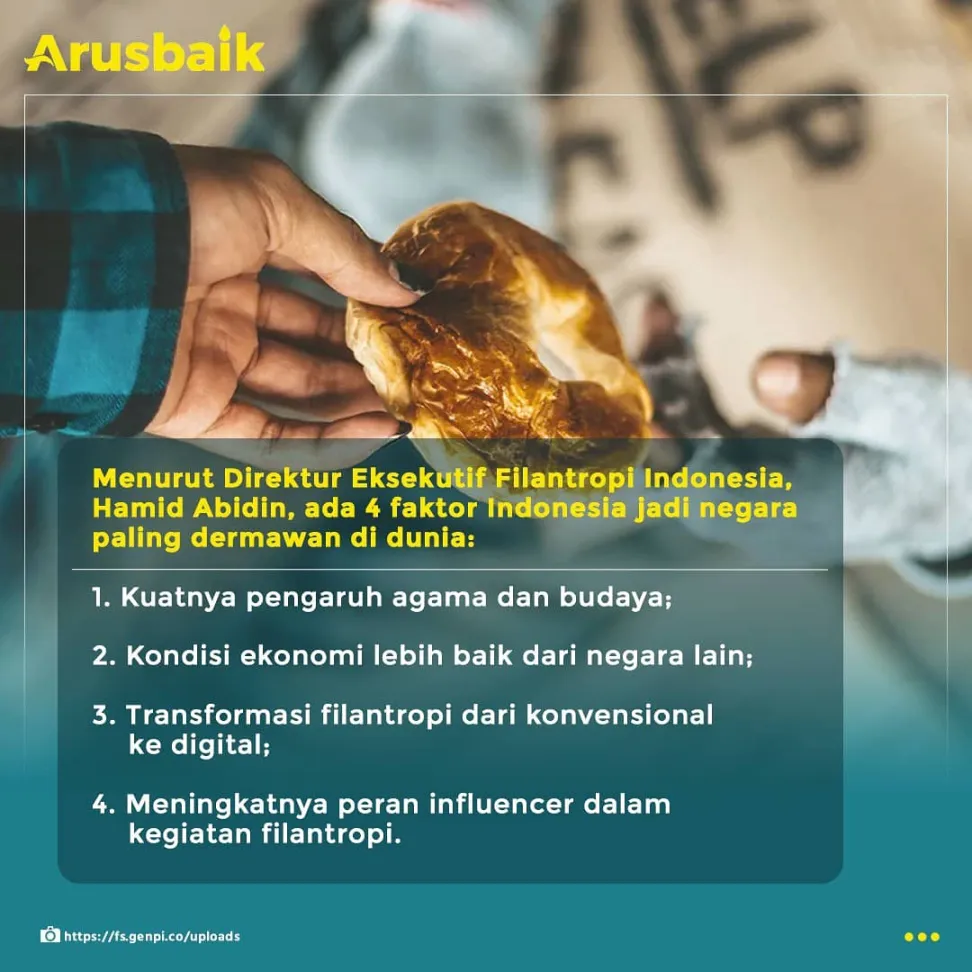 Keren! Indonesia Jadi Negara Paling Dermawan Meski Pandemi; 8 dari 10 Orang Tak Pelit Sumbangkan Uang