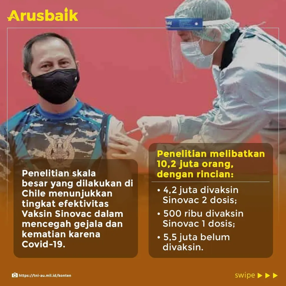 Kabar Baik! Vaksin Sinovac Ampuh Cegah Gejala dan Meninggal Karena Covid-19