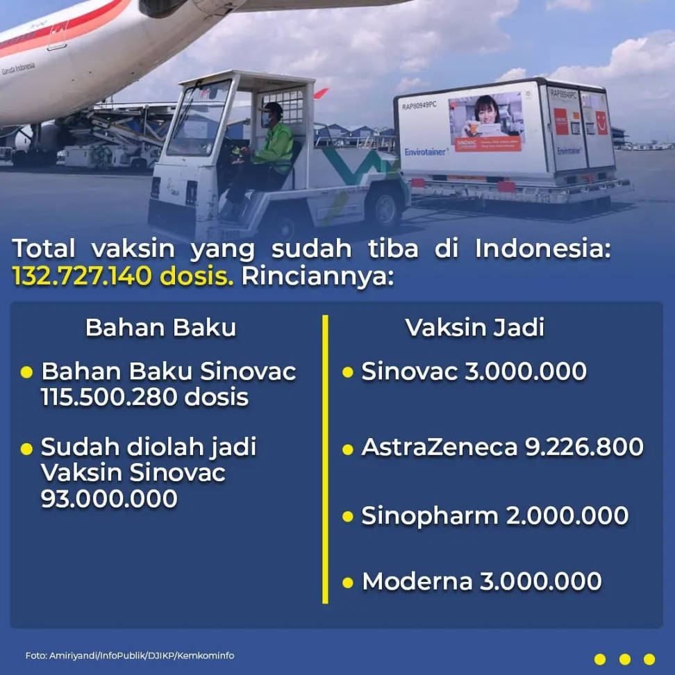 10 Juta Dosis Vaksin Tiba. Stok Sinovac Aman. Yuk, Segera Vaksin