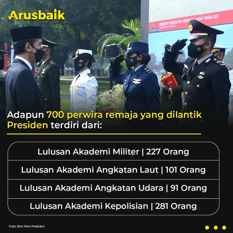 Lantik 700 Perwira Remaja TNI-Polri, Presiden: Jaga Pancasila dari Gempuran Ideologi Luar