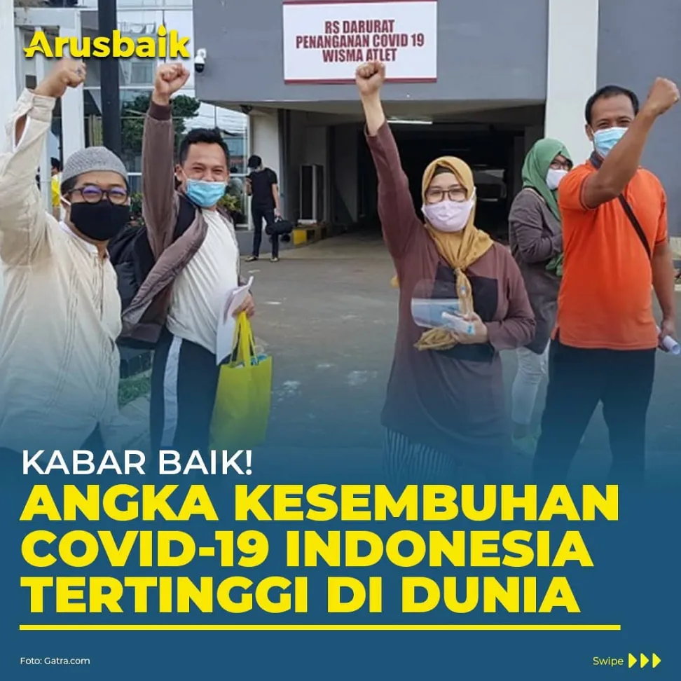 Kabar Baik! Angka Kesembuhan Covid-19 Indonesia Tertinggi di Dunia
