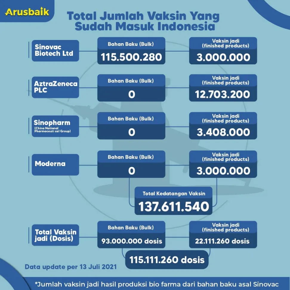 Asik, Vaksin AstraZeneca Bertambah Lagi