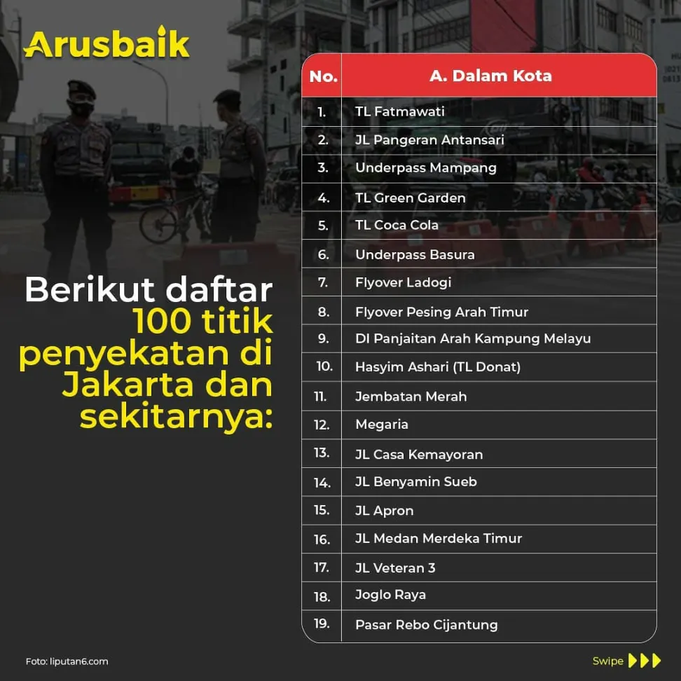 Setop Mobilitas! Ini Daftar 100 Titik Penyekatan