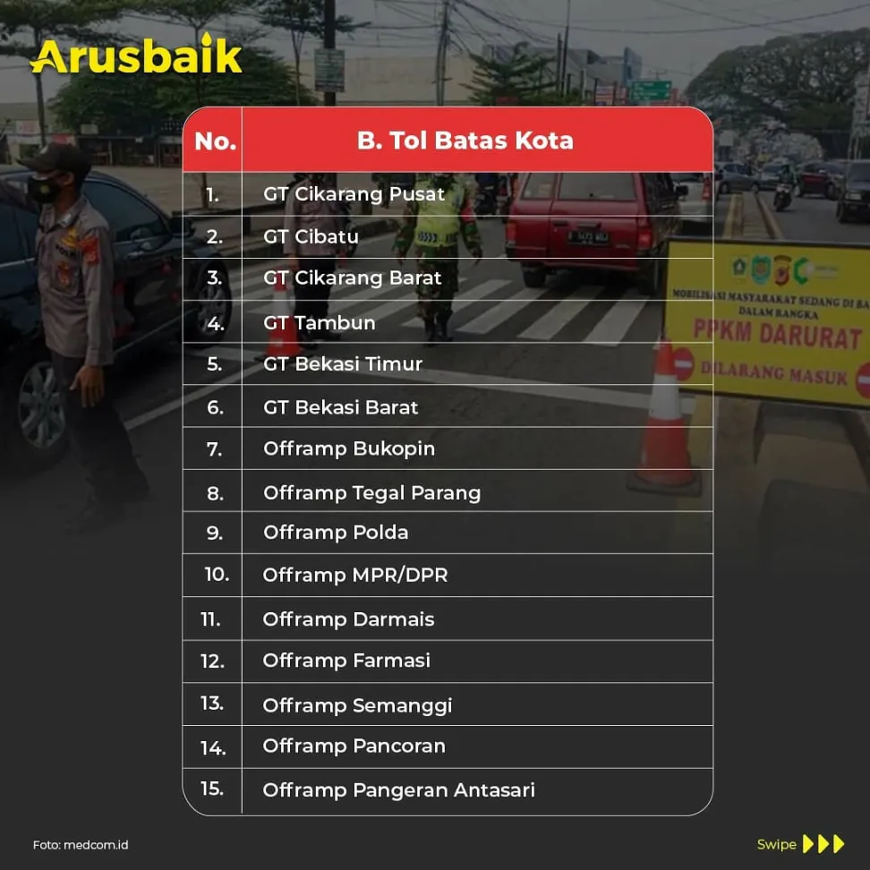 Setop Mobilitas! Ini Daftar 100 Titik Penyekatan