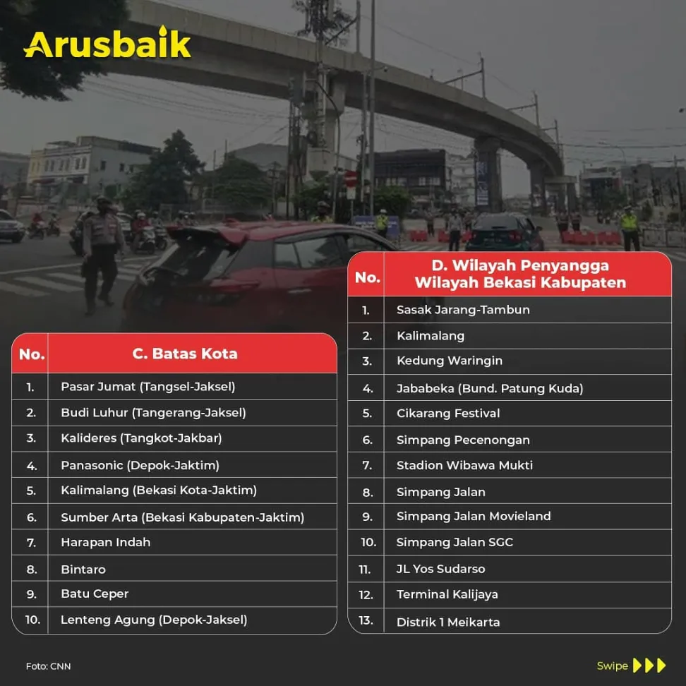 Setop Mobilitas! Ini Daftar 100 Titik Penyekatan