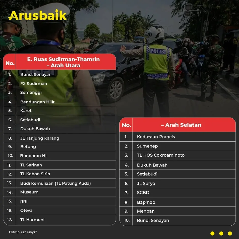 Setop Mobilitas! Ini Daftar 100 Titik Penyekatan