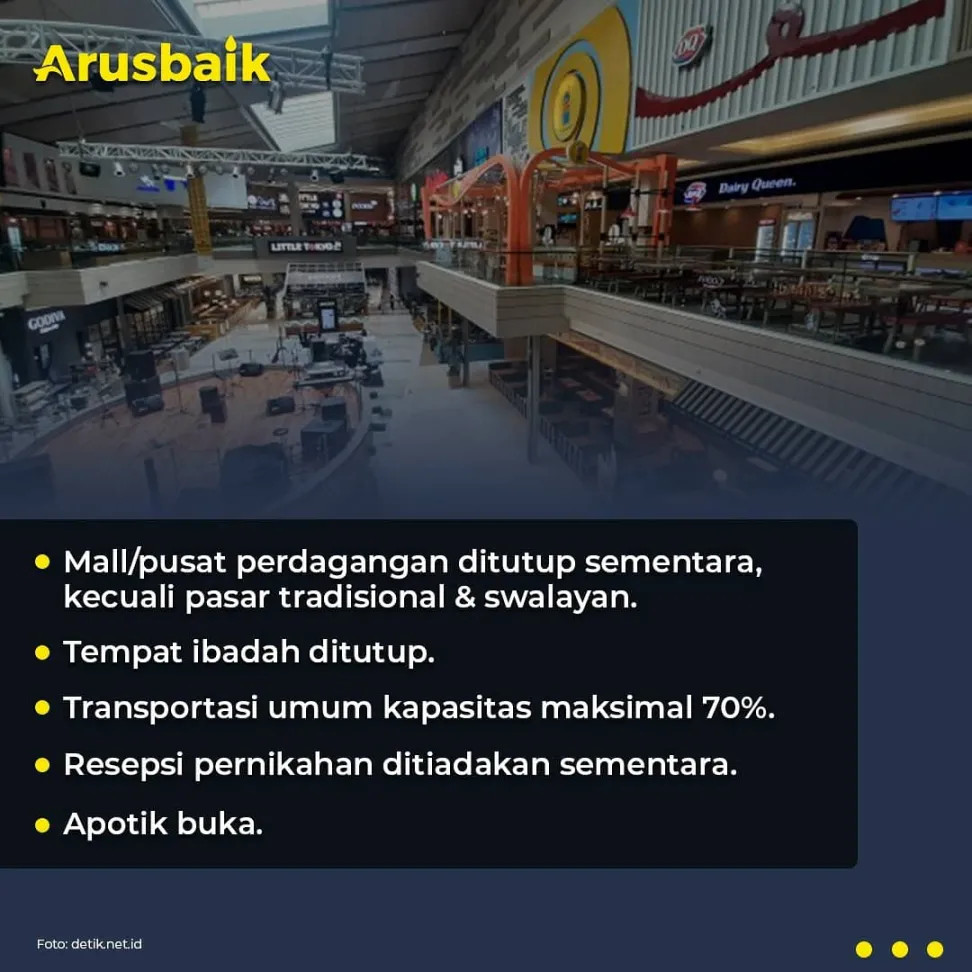 Simak! Aturan Terbaru PPKM Level 4