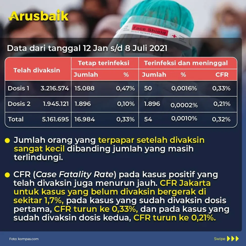 Fakta, Risiko Kematian Bisa Ditekan Oleh Vaksin