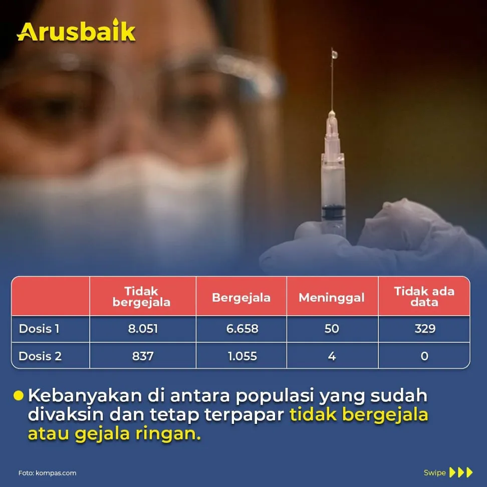 Fakta, Risiko Kematian Bisa Ditekan Oleh Vaksin