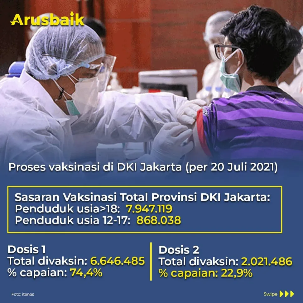Fakta, Risiko Kematian Bisa Ditekan Oleh Vaksin