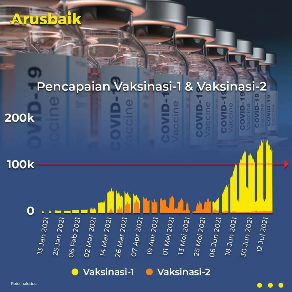 Fakta, Risiko Kematian Bisa Ditekan Oleh Vaksin