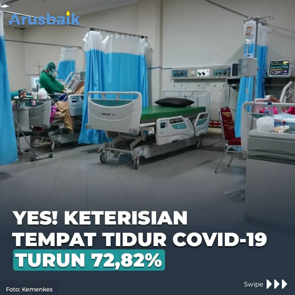 Yes! Keterisian Tempat Tidur Covid-19 Turun 72,82%