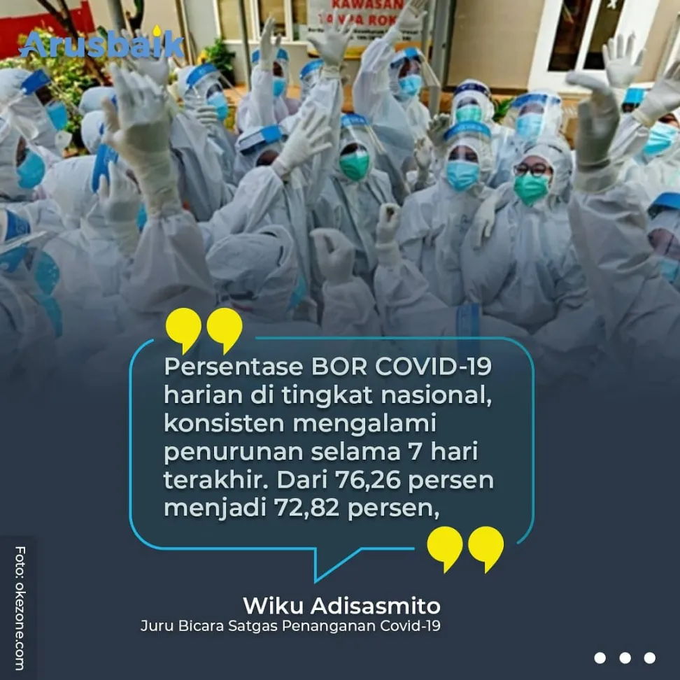 Yes! Keterisian Tempat Tidur Covid-19 Turun 72,82%