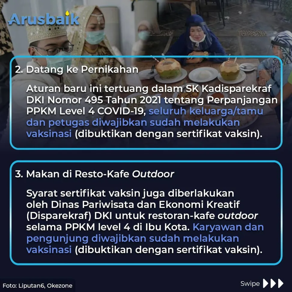 5 Daftar Kegiatan di DKI yang Butuh Sertifikat Vaksin