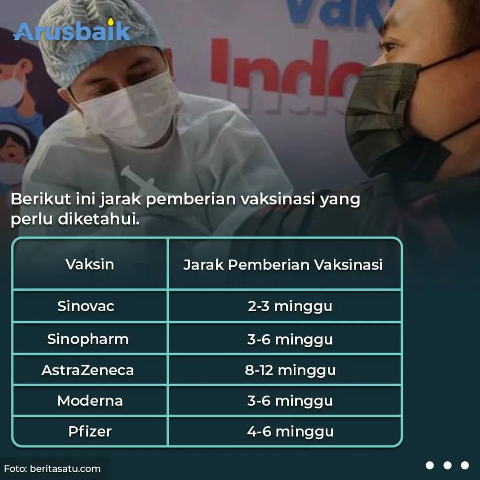 Terlambat Vaksin Dosis ke-2? Tenang, ini penjelasannya