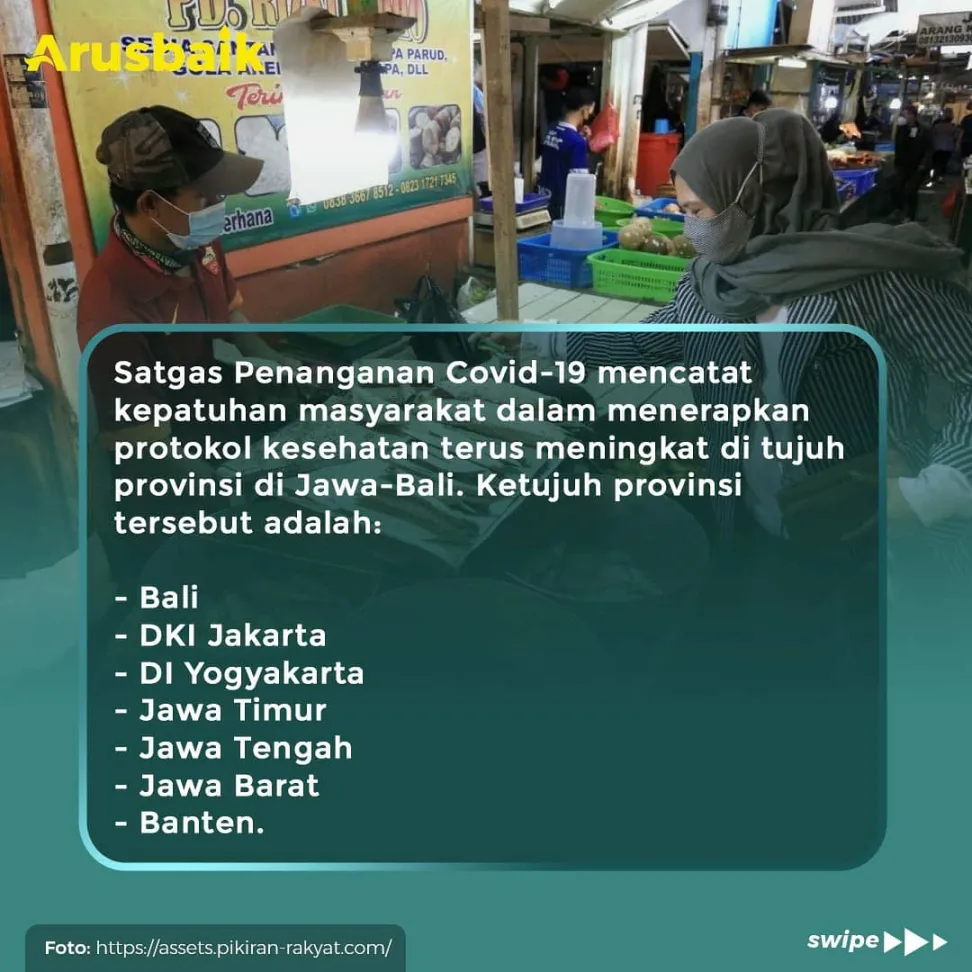 Yes! Kepatuhan Warga Terapkan Prokes Terus Meningkat