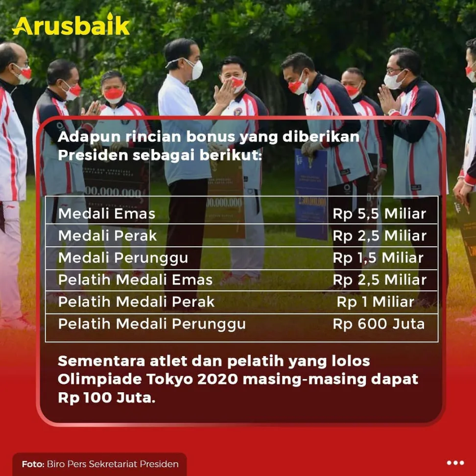 Hore! Para Atlet Olimpiade Tokyo Dapat Bonus dari Presiden