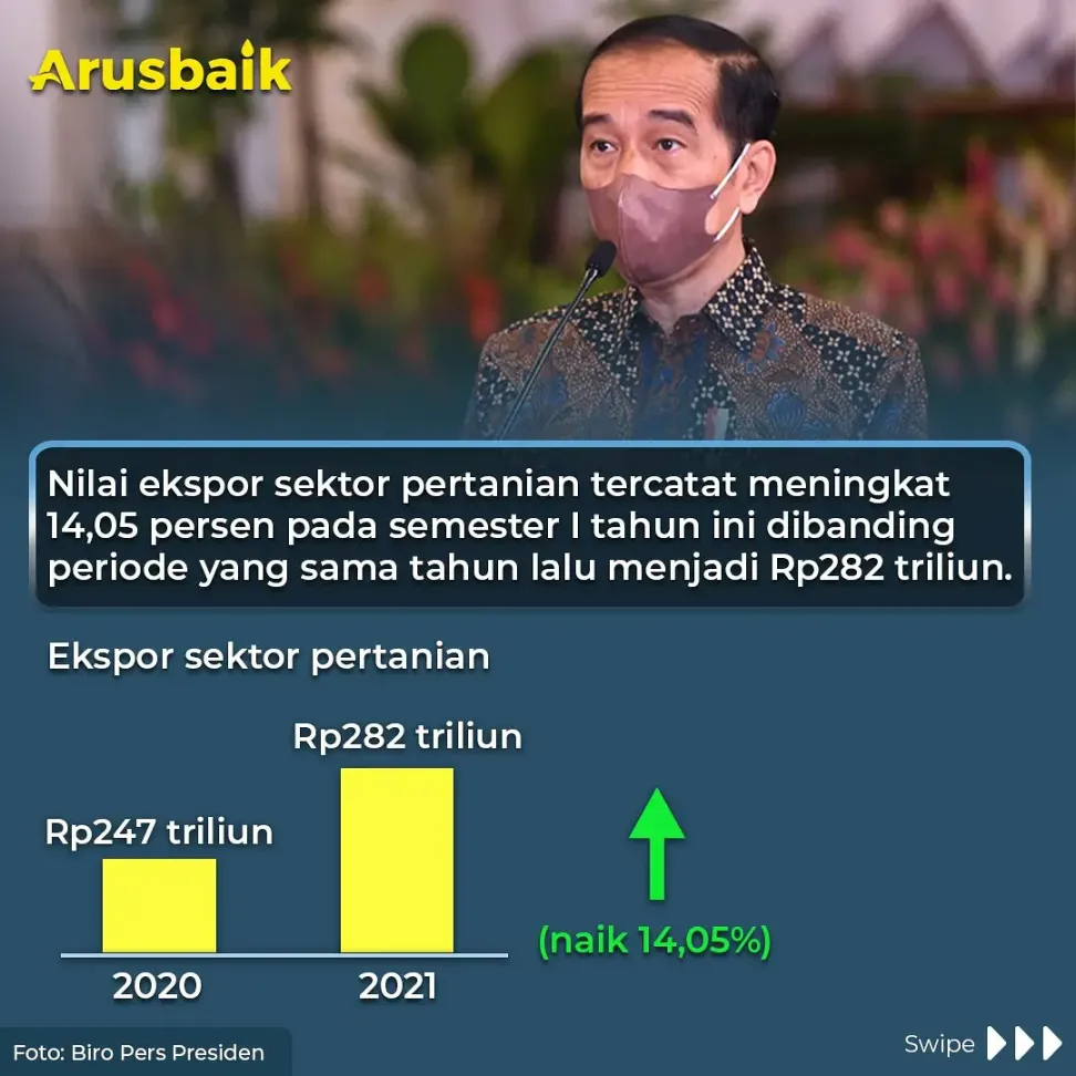 Presiden: Permudah Syarat Kredit Sektor Pertanian