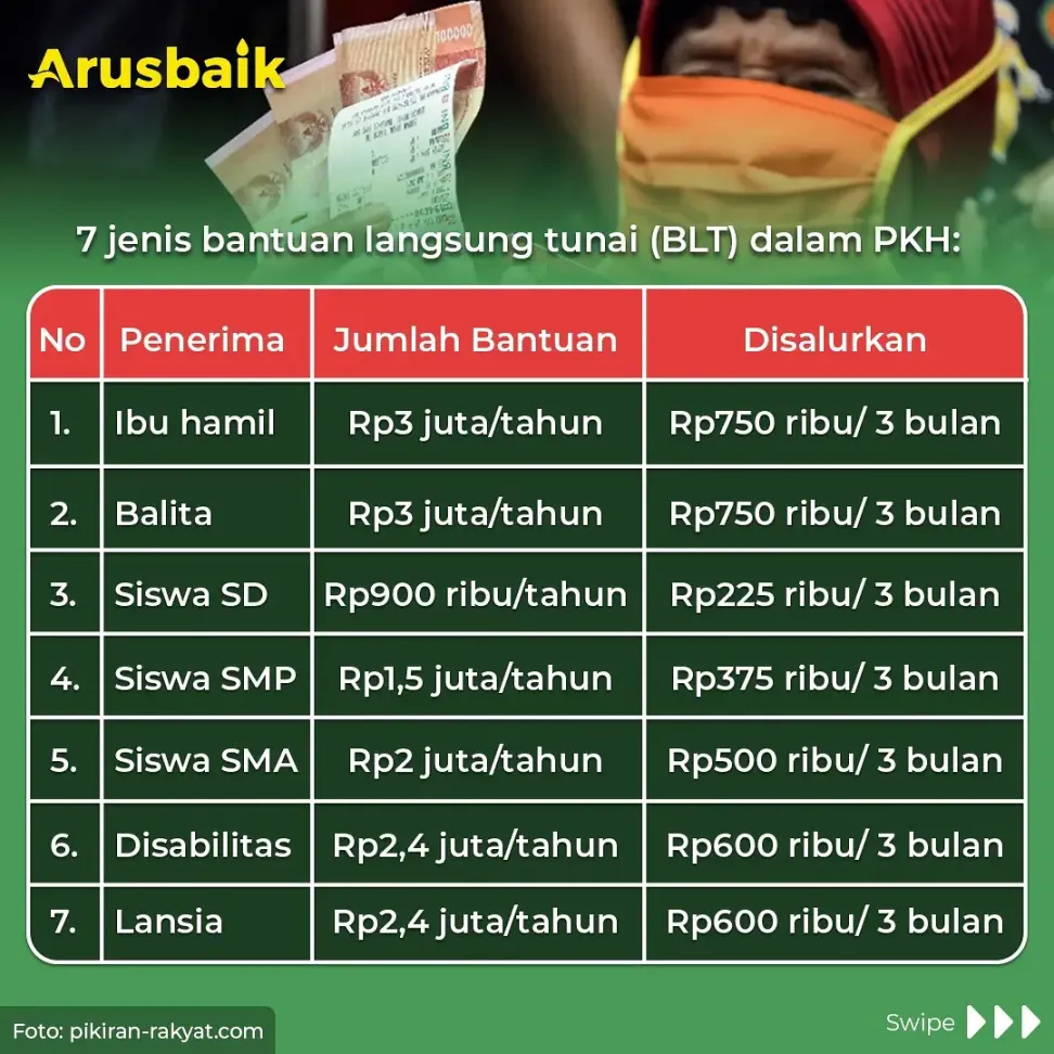 Catat! Daftar Bansos yang Cair Bulan September