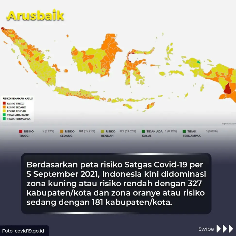Wow! Hanya 5 Zona Merah Yang Tersisa Saat Ini