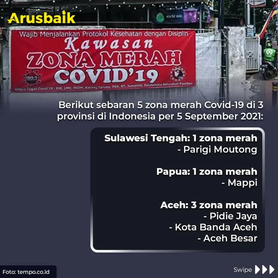 Wow! Hanya 5 Zona Merah Yang Tersisa Saat Ini