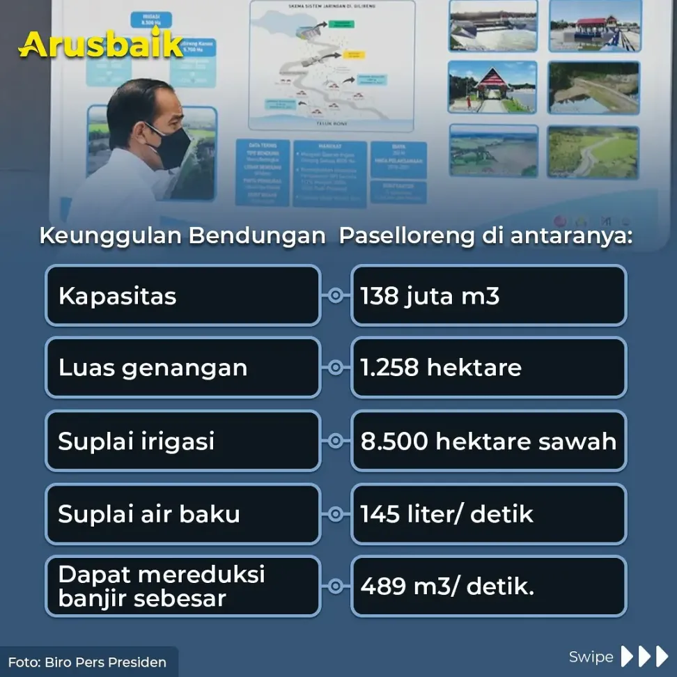 Bendungan Paselloreng Rampung, Sulsel Jadi Lumbung Pangan